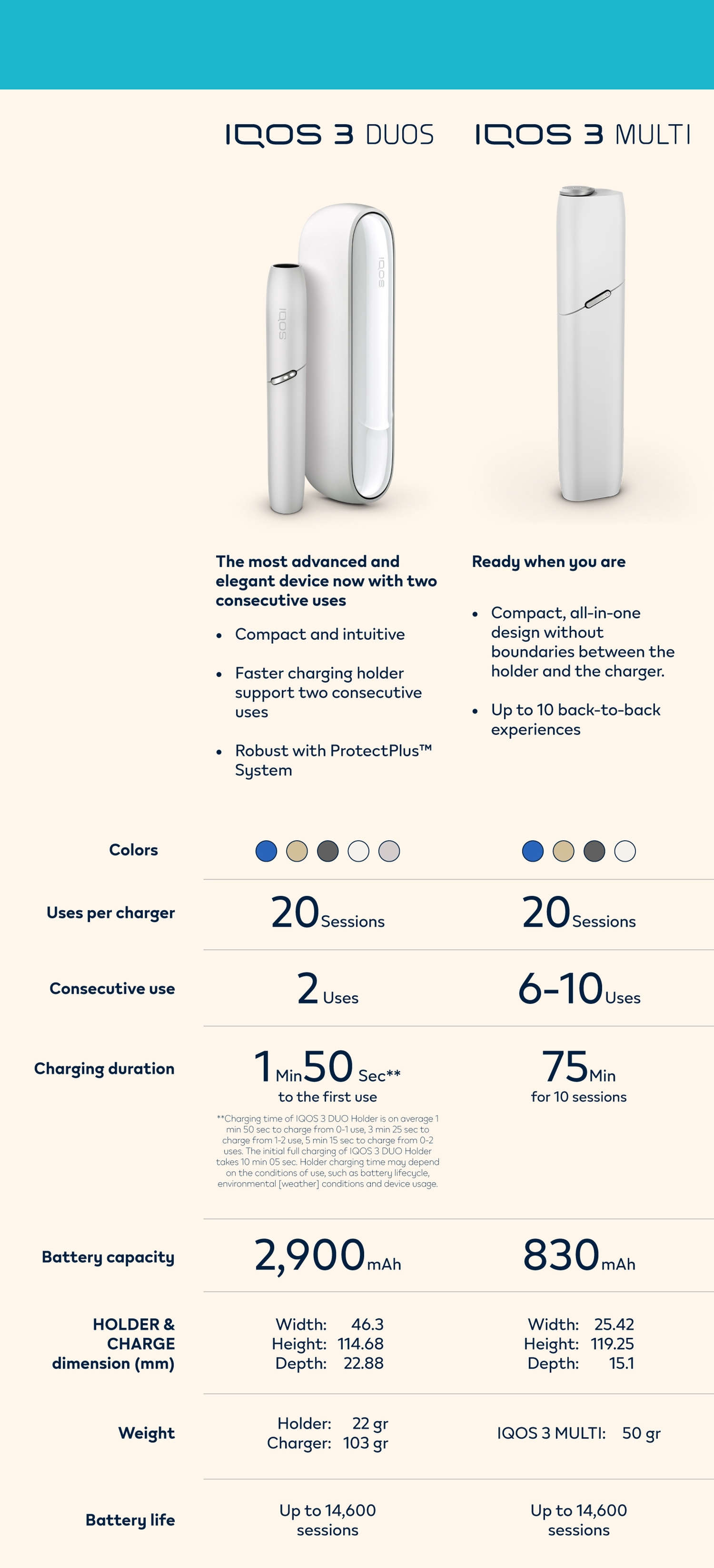 スノーブルー IQOS 3 multi/IQOS 3 duo(チャージャーはIQOS 3) - 通販 - www.smschool.ac.th