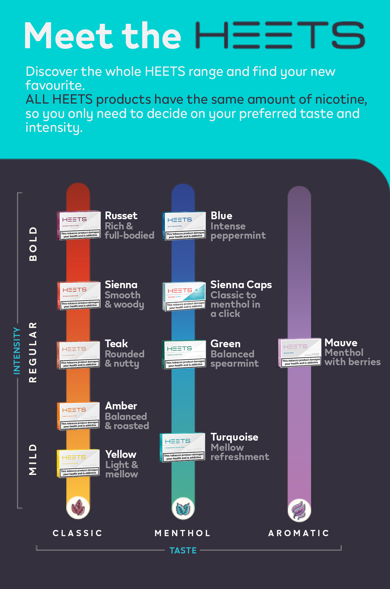 https://www.iqos.com/content/dam/iqos/local/uk/heets/Heets-Infographic-MOBILE-resized-6.jpg