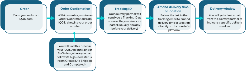 order_flow.png
