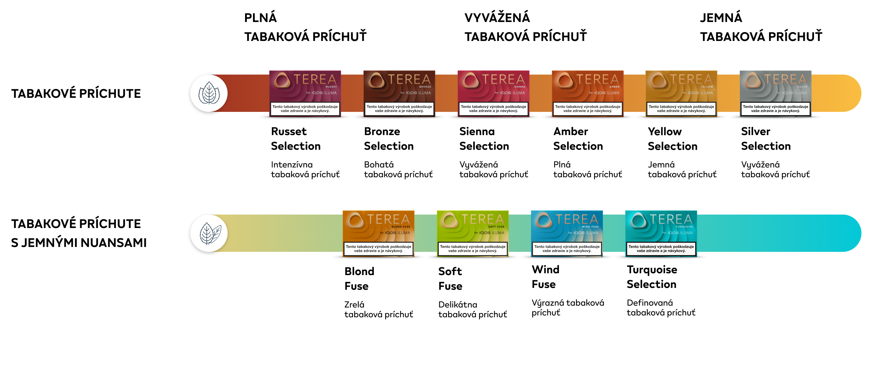 Krabičky TEREA na stupnici od nejsilnějších po aromatické