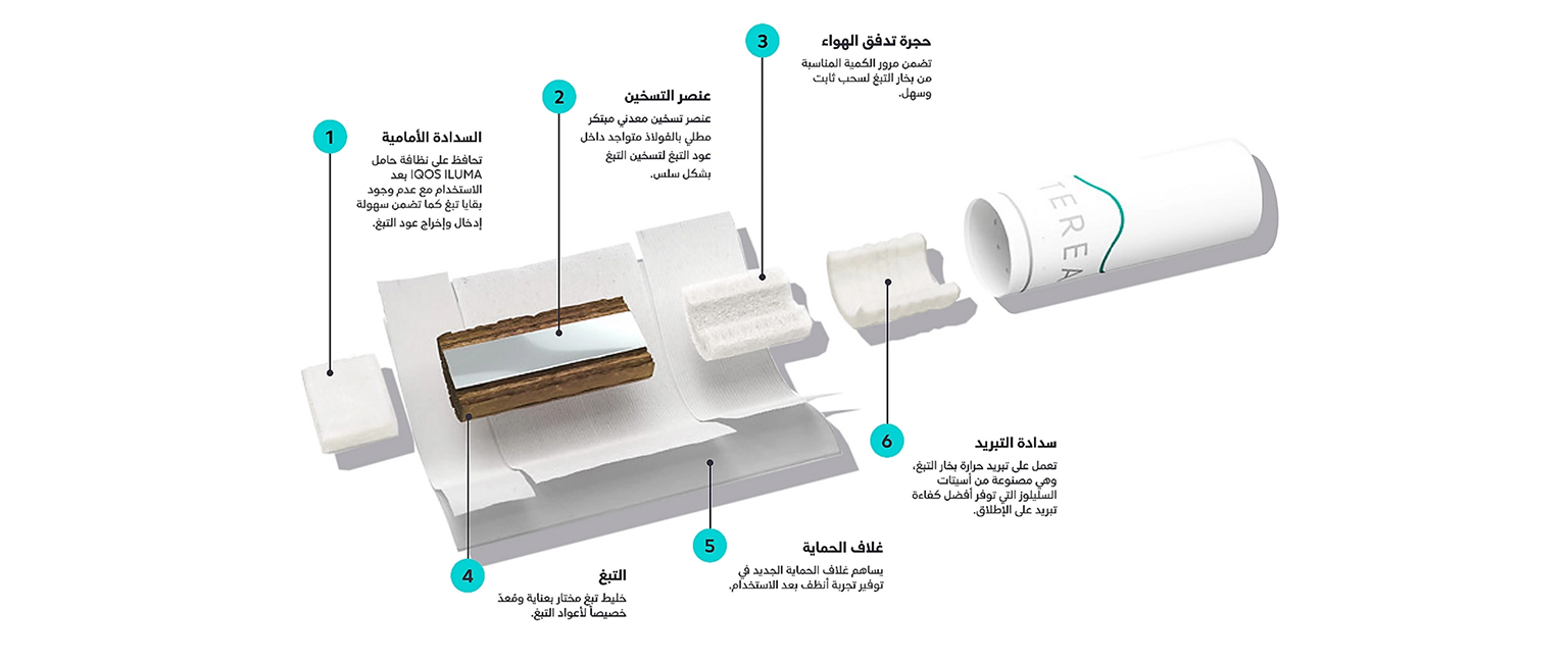 SMARTCORE TOBACCO STICK™ components