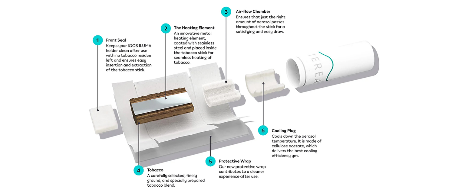 SMARTCORE TOBACCO STICK™ components