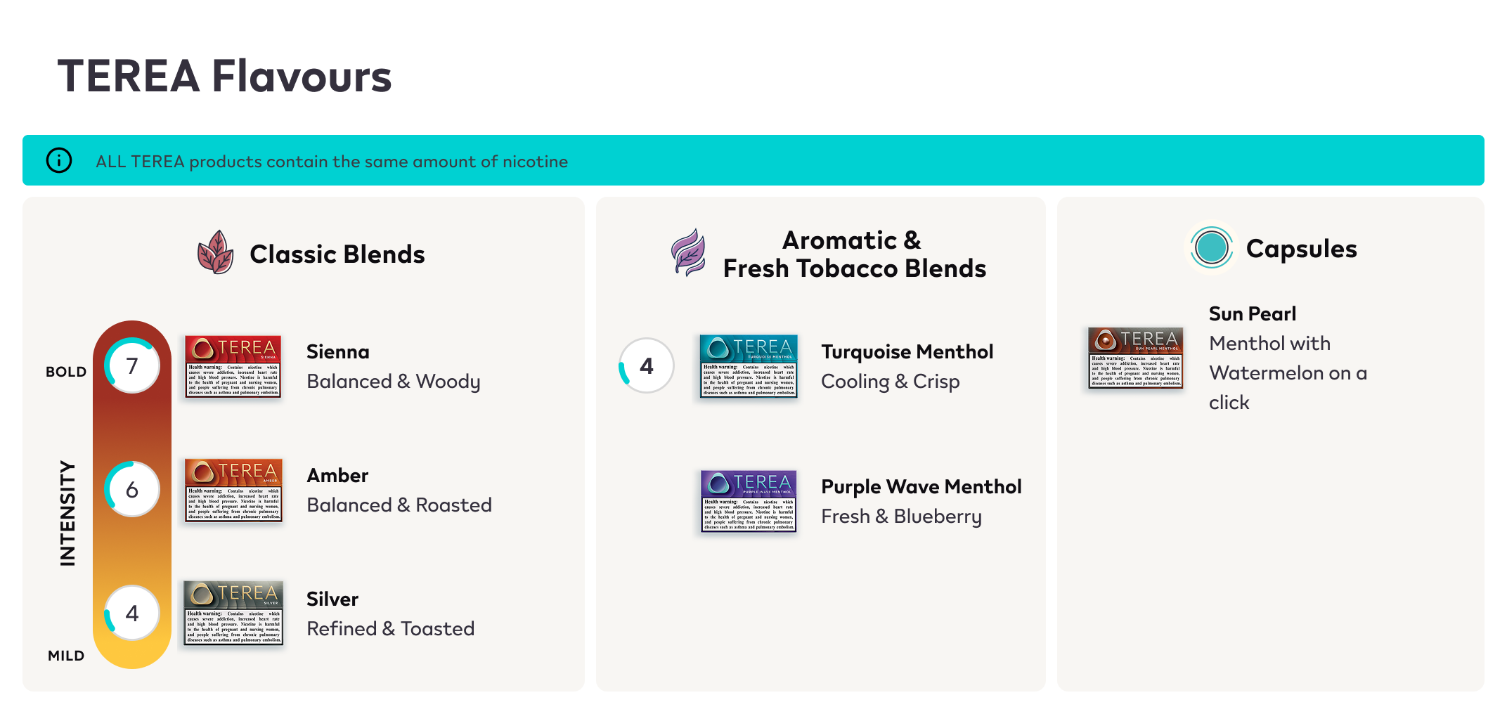 SMARTCORE TOBACCO STICK™ components