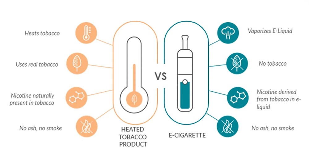Heated Tobacco Product vs E-Cigarette