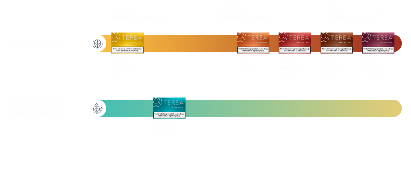 Príchute pre každého, od najsilnejších po aromatické
