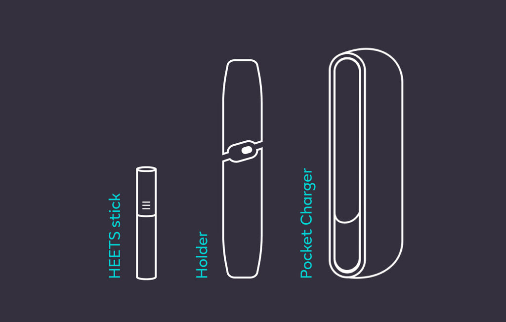Stylized IQOS Original Duo holder, pocket charger and heet stick.