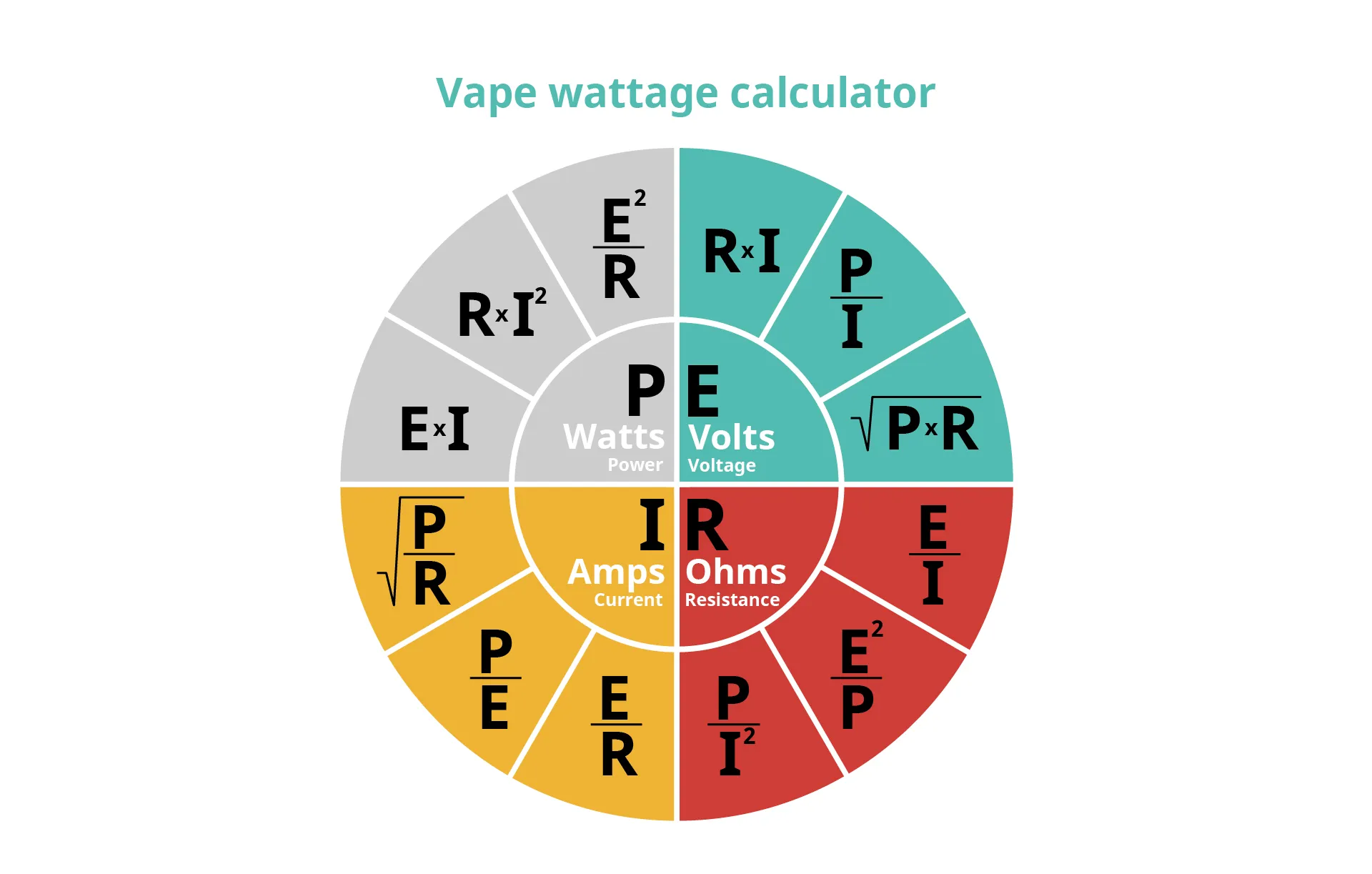 Watt ohm volt calculator new arrivals