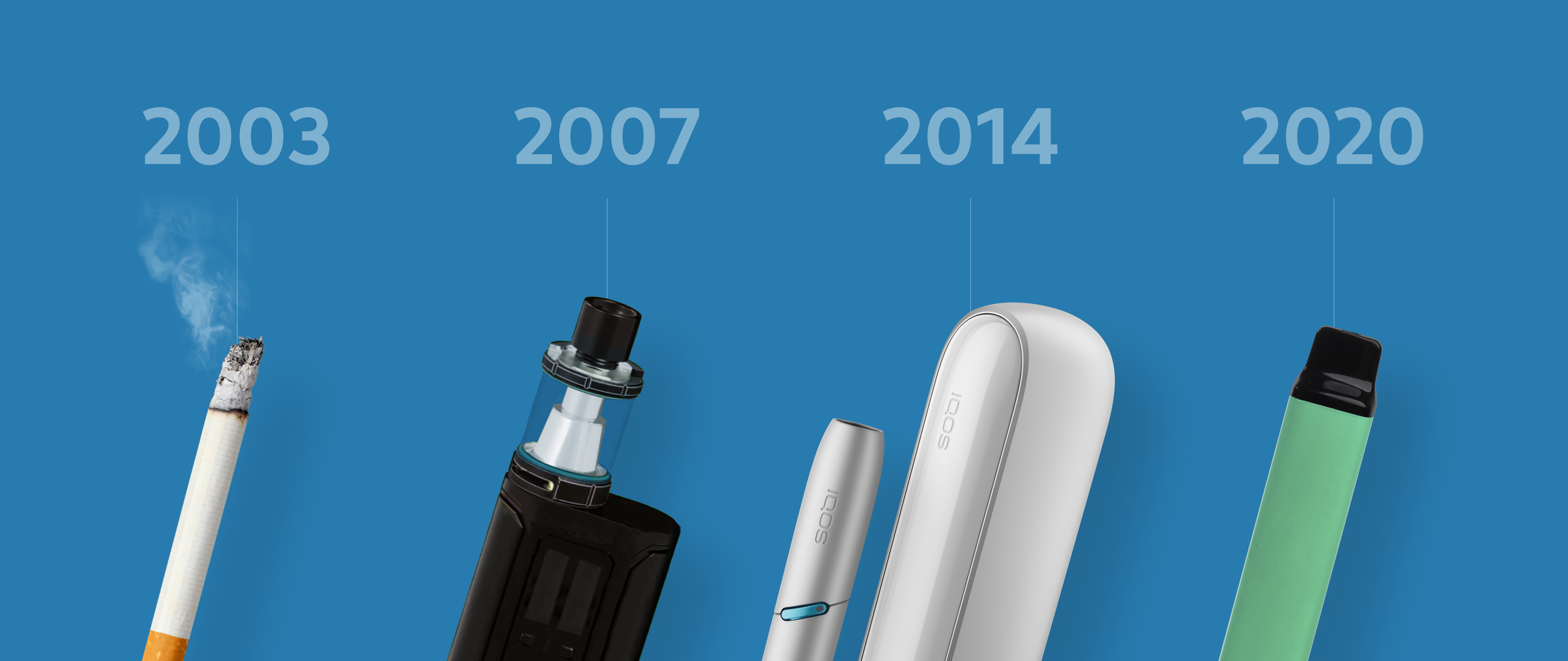 The Evolution of Nicotine-Delivery Gadgets for Legal Age Smokers: E-Cigarettes, Tobacco Heating Systems, Pod Systems and Disposables