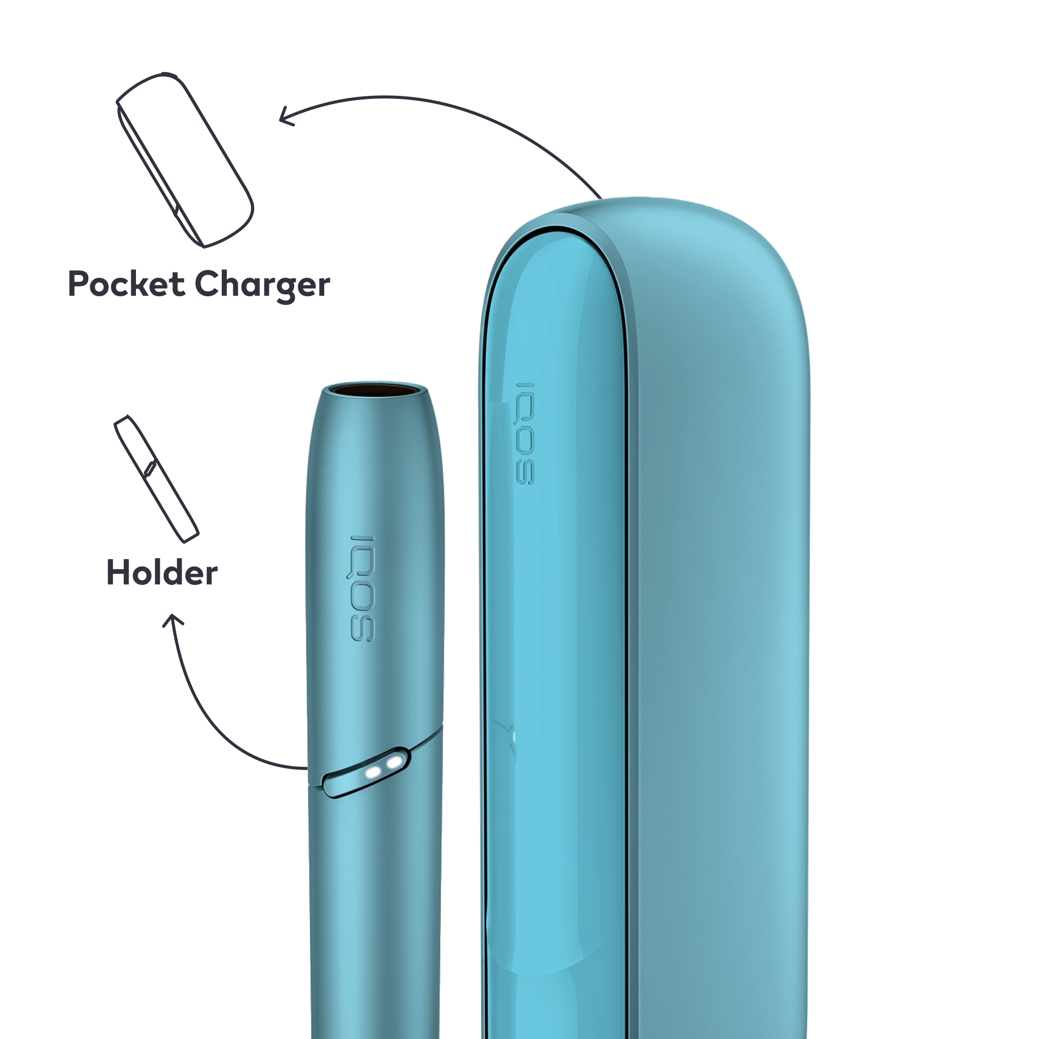 IQOS ORIGINALS DUO Kit Turquoise (Turquoise)