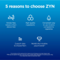 ZYN Cool Mint Mini X-Low 1.5mg (Cool Mint)