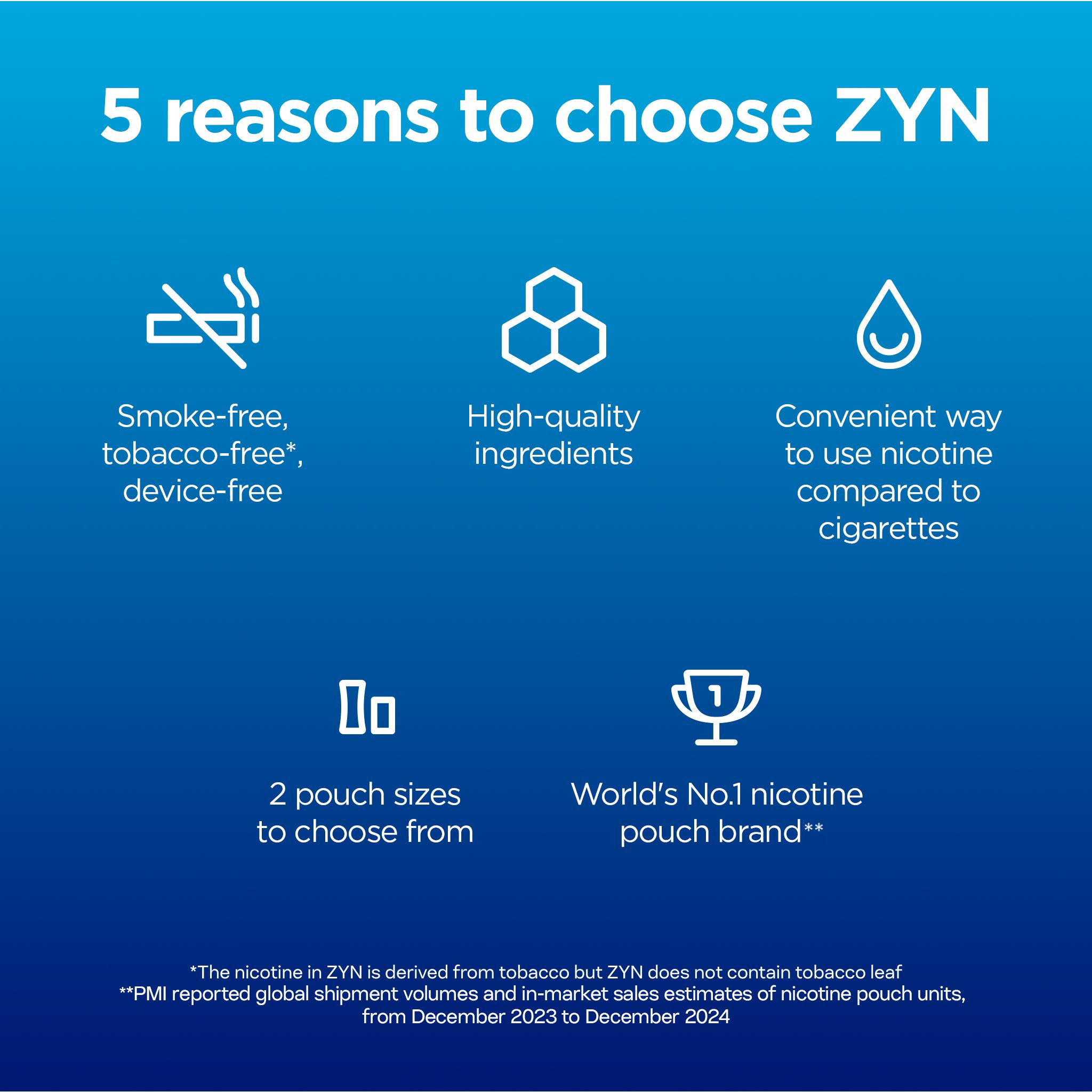 ZYN Cool Mint Mini X-Low 1.5mg (Cool Mint)